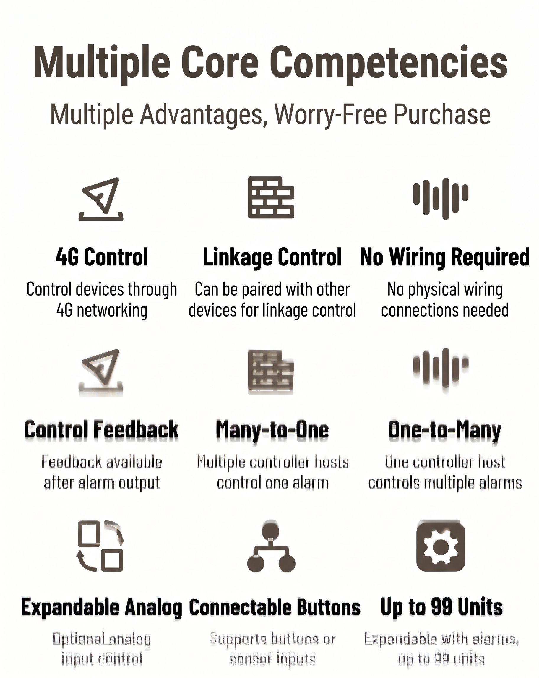 Core Engineering Competencies: 4G Control, Linkage Automation, Zero Trenching
