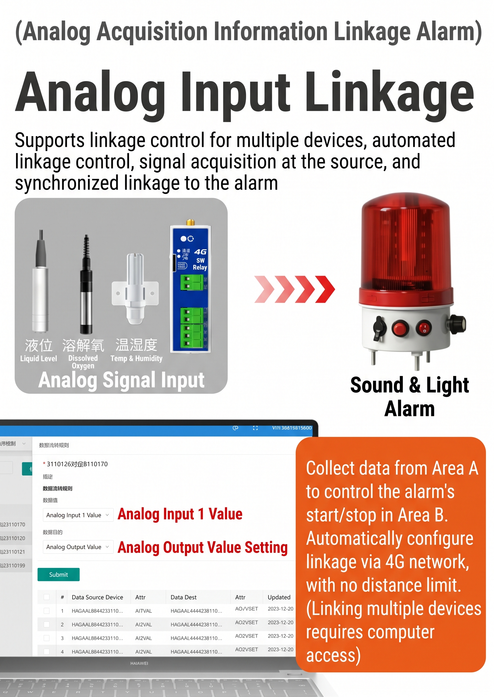 Analog Telemetry Acquisition and Multi-Device Automated Threshold Linkage