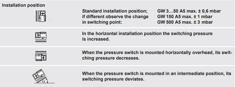 Dungs GW A5 Permissible Mounting Orientations and Switching Point Deviation Thresholds