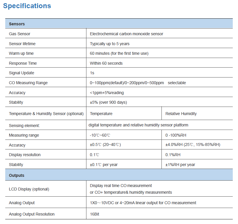 TKG-CO Mechanical Enclosure and Downward Sensor Probe Dimensions