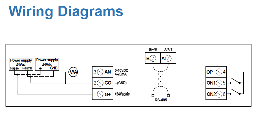 TKG-CO Dimensions and Mounting Blueprint